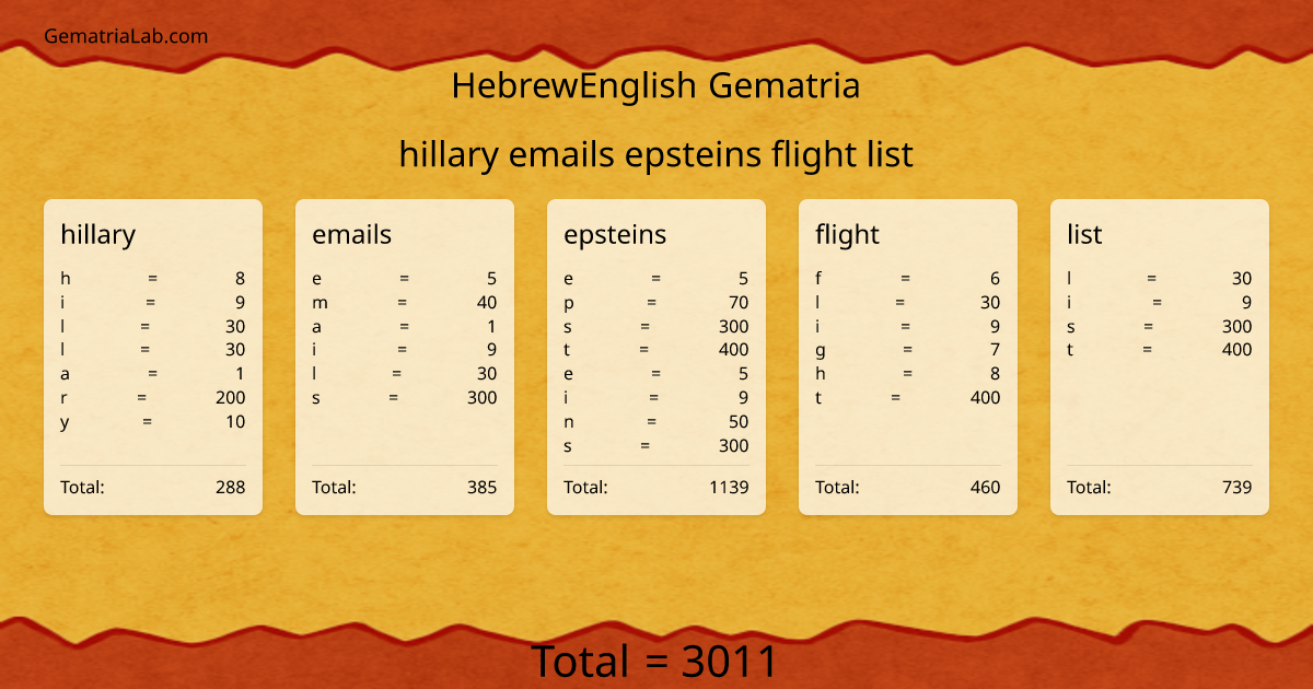 hillary emails epsteins flight list in hebrewEnglish Gematria